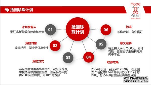 捡回珍珠计划 捡回珍珠计划