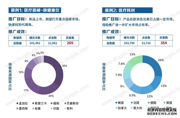 滴度加速宝案例