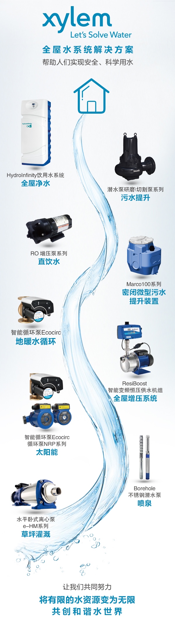赛莱默全屋水系统解决方案