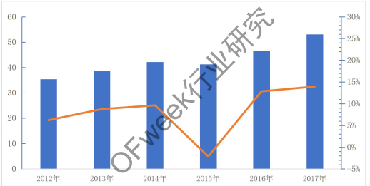 半导体激光器产业发展及应用