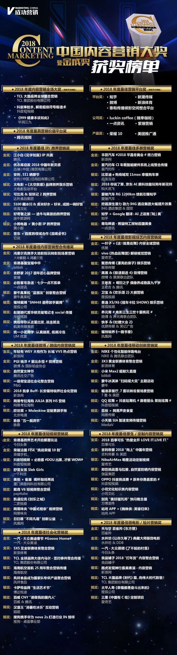 2018金成奖榜单
