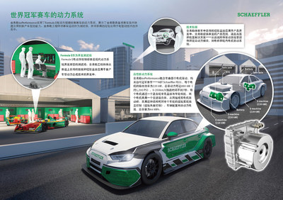 舍弗勒4ePerformance概念车采用了Formula E赛车驱动技术,展示了舍弗勒具有将赛车技术快速应用于量产车型的能力。 舍弗勒4ePerformance概念车采用了Formula E赛车驱动技术,展示了舍弗勒具有将赛车技术快速应用于量产车型的能力。