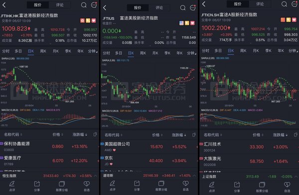 富途牛牛移动端指数展示 富途牛牛移动端指数展示