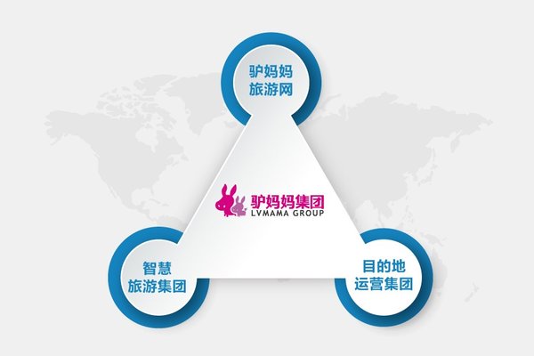 景域集团组织架构大调整 目的地运营集团和智慧旅游集团并入驴妈妈 景域集团组织架构大调整 目的地运营集团和智慧旅游集团并入驴妈妈