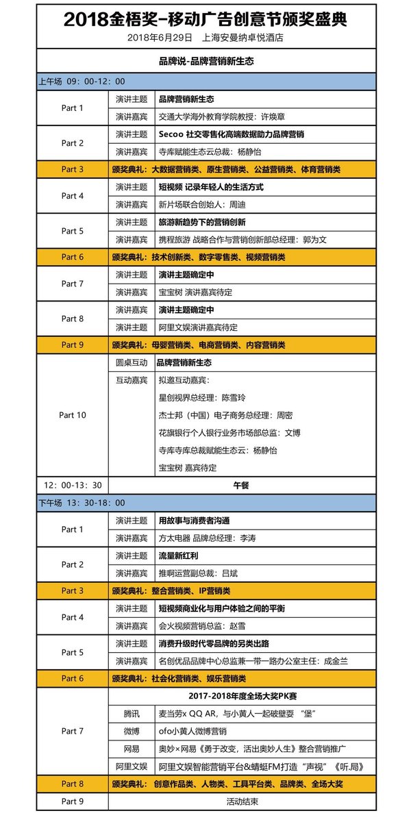 峰会议程 峰会议程