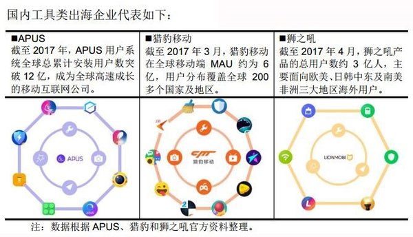 国内工具类出海企业代表 国内工具类出海企业代表