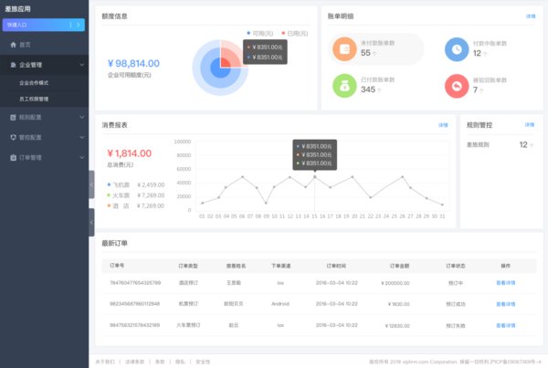Web后台管理界面 Web后台管理界面