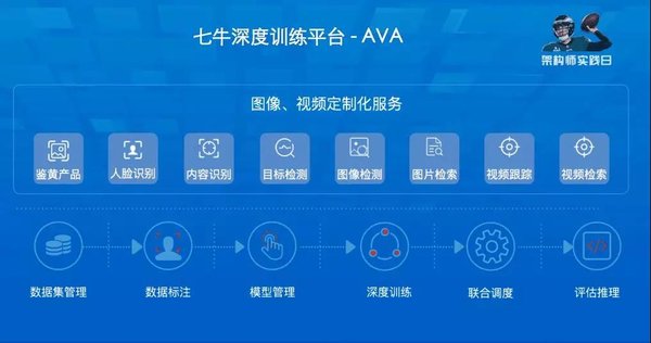 七牛云 AVA 平台