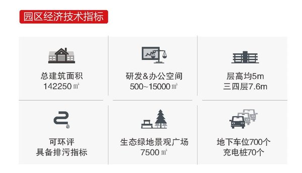 经济指标 经济指标