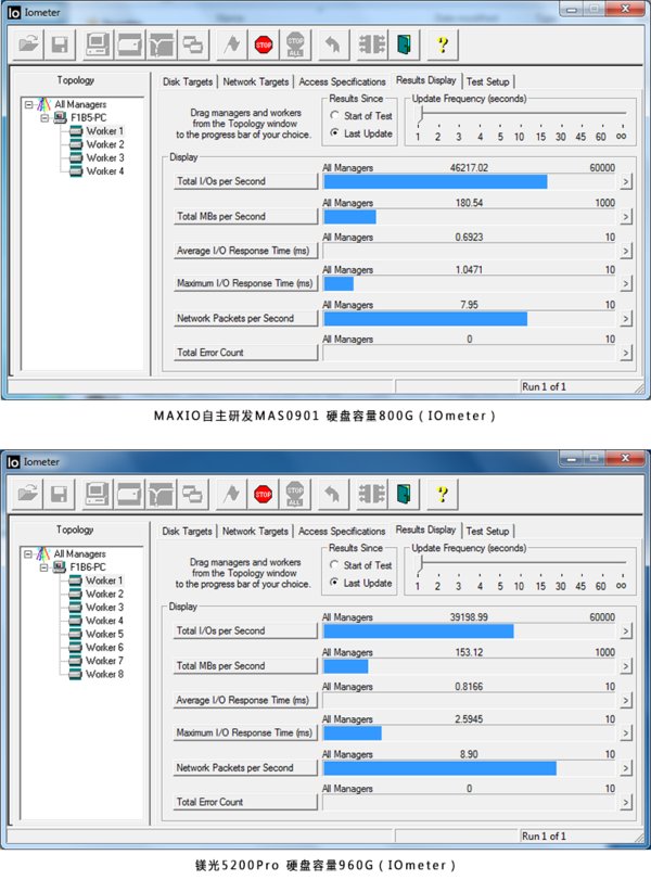 Performance对标(IOmeter) Performance对标(IOmeter)
