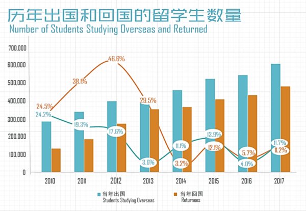 历年出国和回国的留学生数量 历年出国和回国的留学生数量