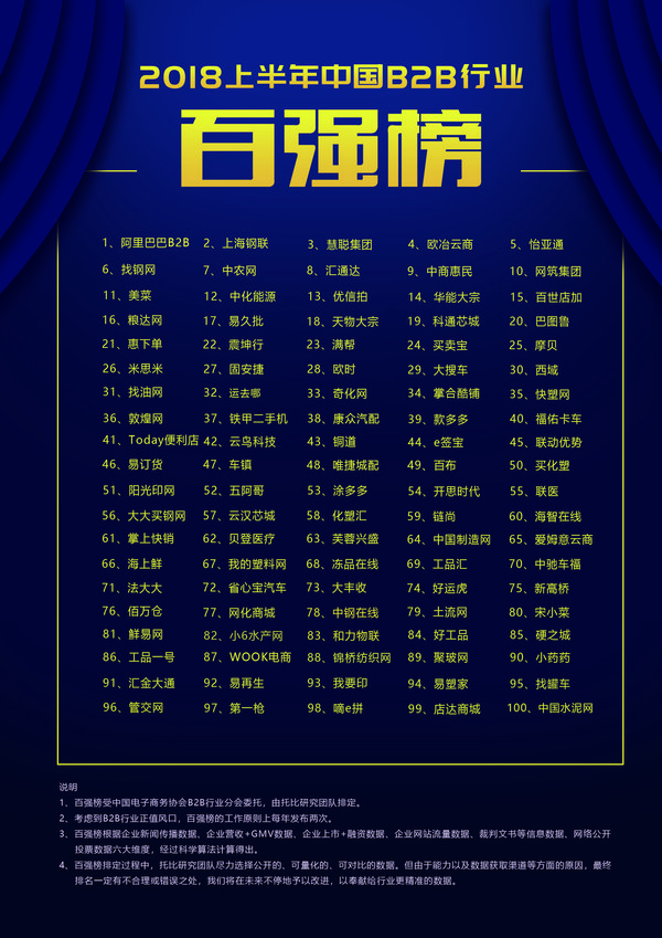 2018年上半年中国B2B行业百强榜 2018年上半年中国B2B行业百强榜