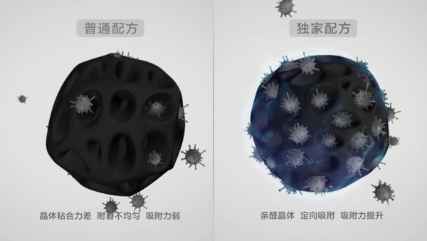 普通配方 vs A.O.史密斯独家配方