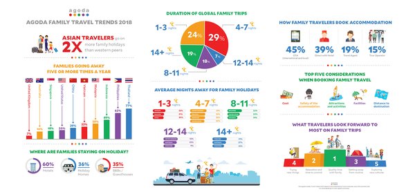 Agoda揭示2018年中国家庭游方式