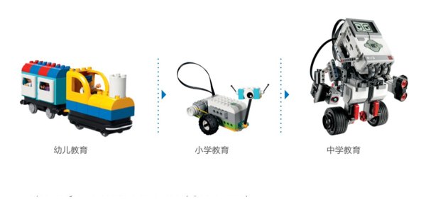 编程启蒙小火车拓展了乐高&reg;教育编程解决方案
