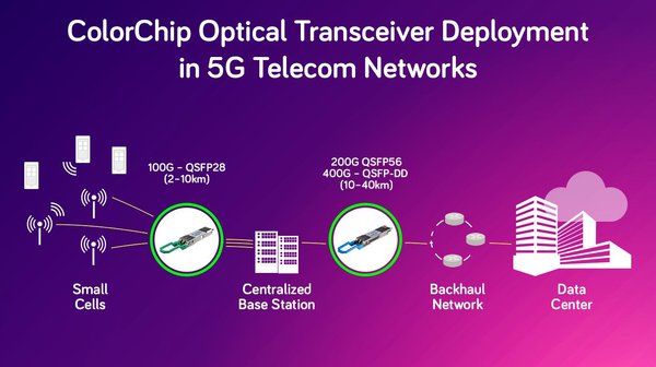 ColorChip在中国光博会展示5G网络的100G-400G PAM4光模块