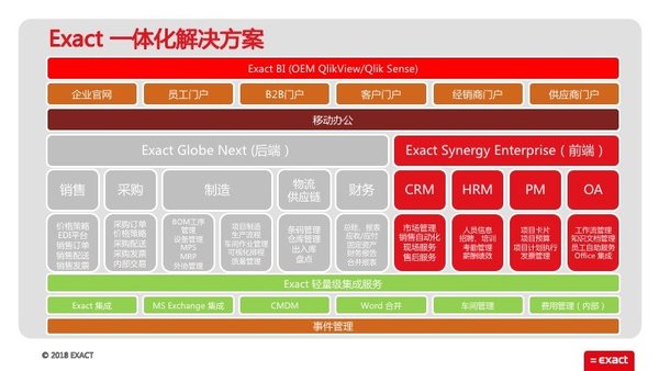 Exact 一体化解决方案