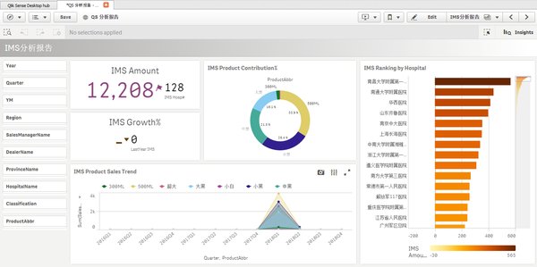 BI 报告示例