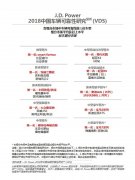 J.D. Power研究:中国车辆可靠性提升速度放缓