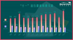 民航出行研究中心联合去哪儿网推出“十一”民航出行数据报告