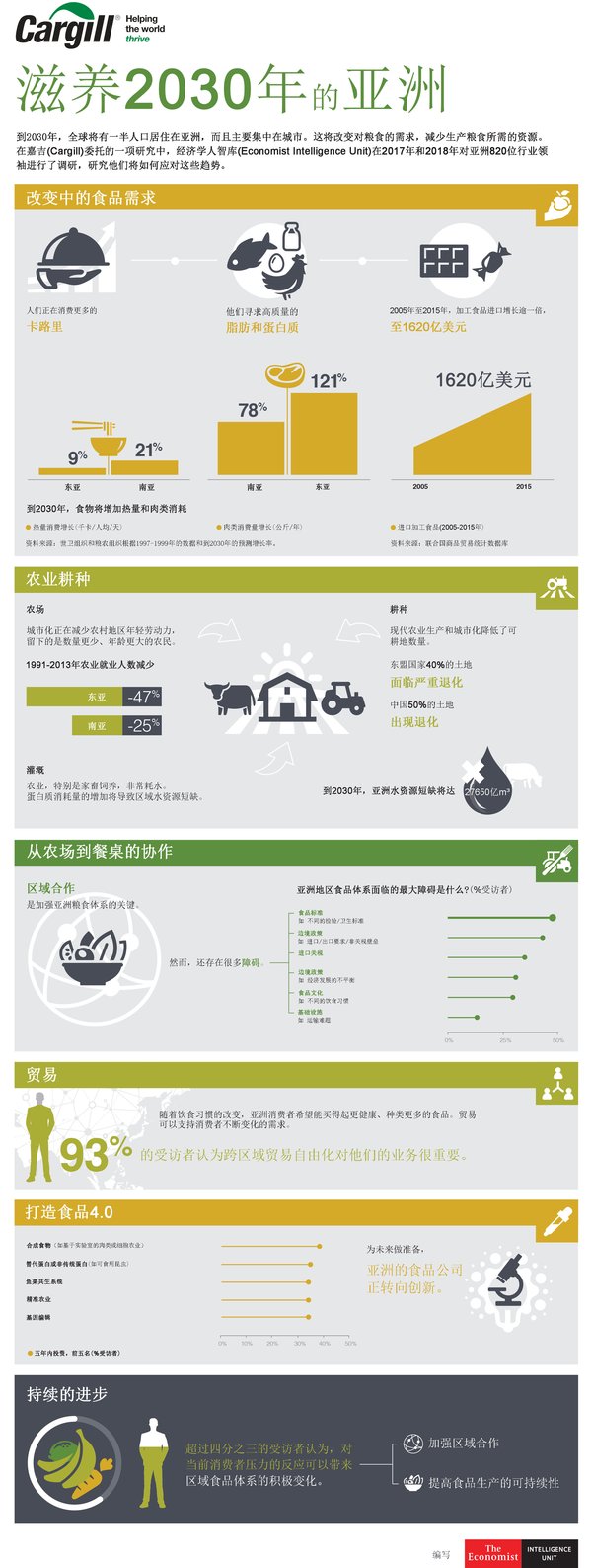 调研信息图