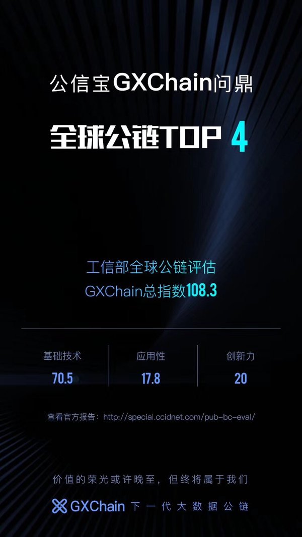 公信链（GXChain）在赛迪全球公有链评选中，总分位列全球第4