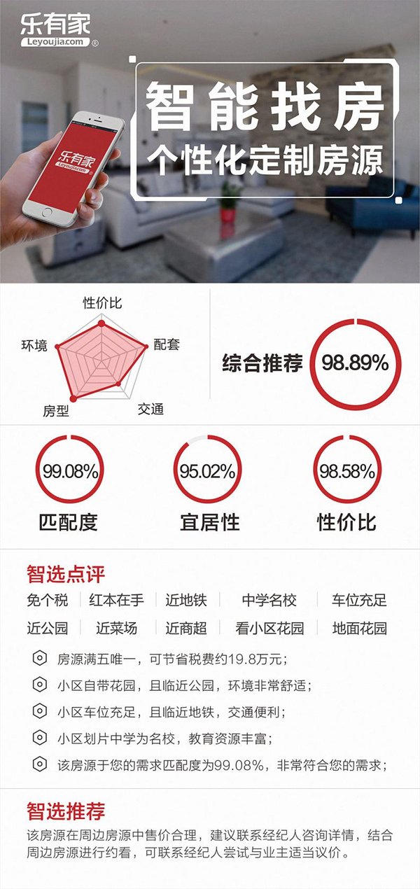 乐有家智能找房