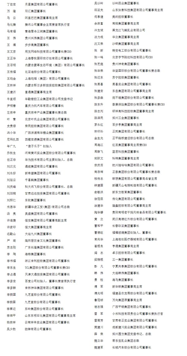 改革开放40年百名杰出民营企业家名单