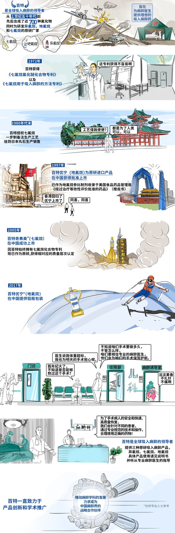 第26次全国麻醉学术年会期间 百特医疗助学基金计划举行颁奖仪式