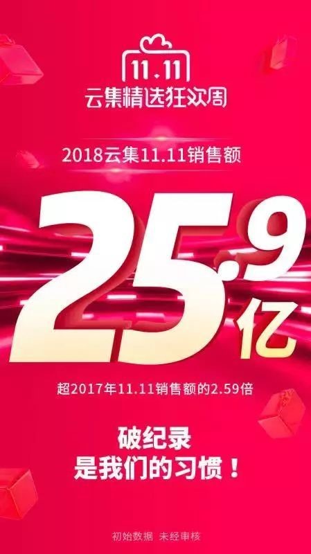 云集双11销售额同比增160%