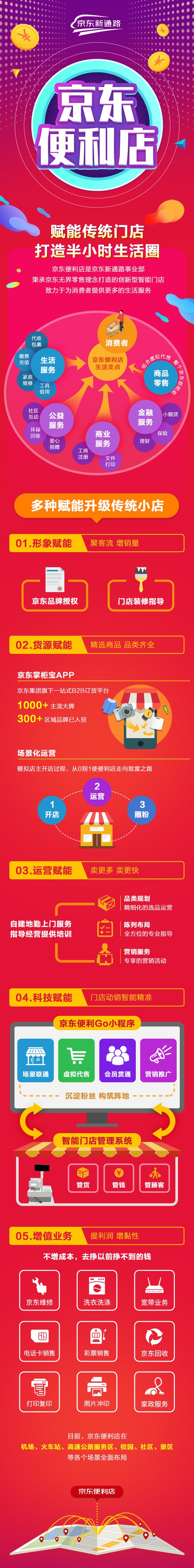 便利店赋能