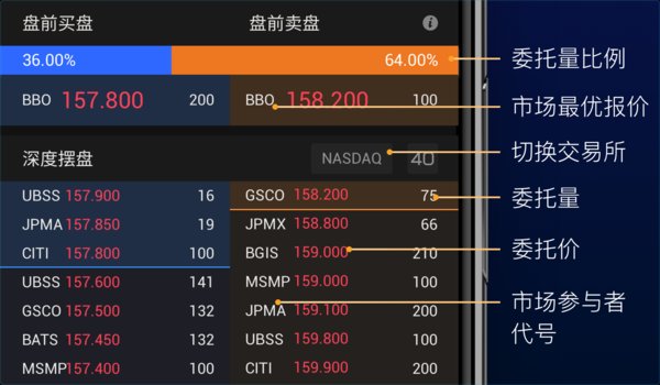 美股LV2高级行情深度摆盘界面