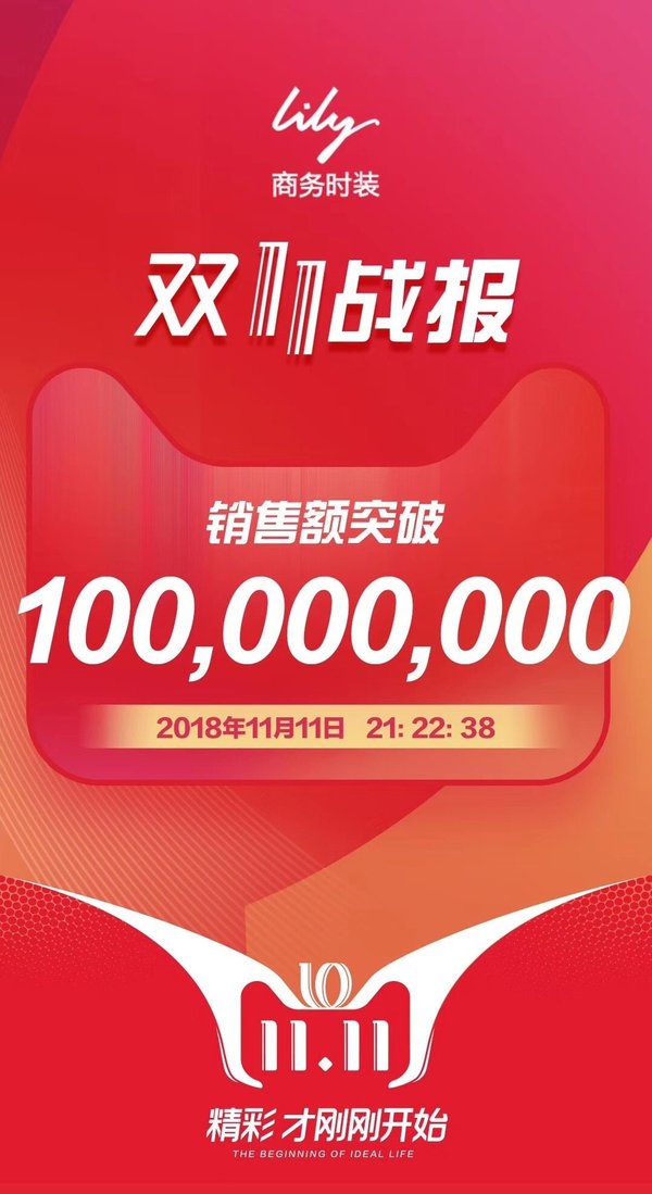 Lily商务时装天猫双十一成交额破亿元