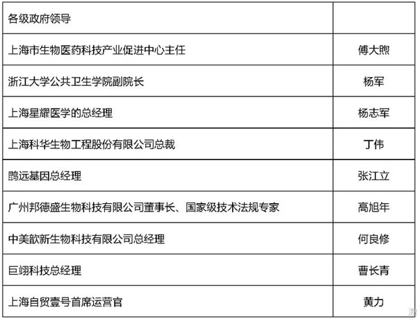 会议邀请嘉宾