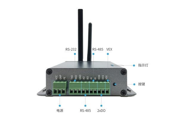 Ruff NB-IoT智能网关细节图