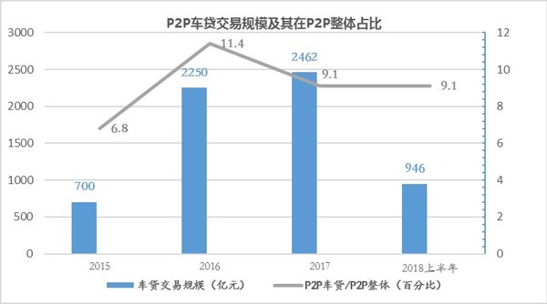 数据来源：零壹财经