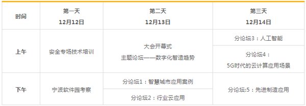 全球云计算大会宁波站大会框架