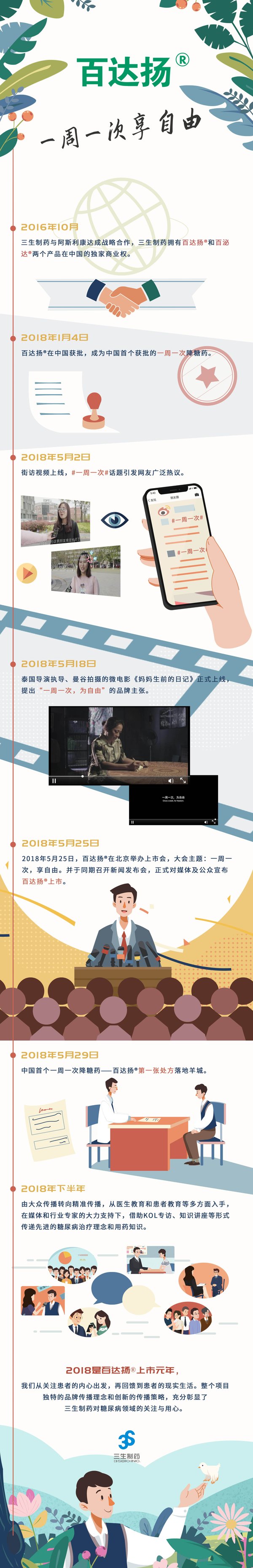 百达扬(R)上市的关键传播历程