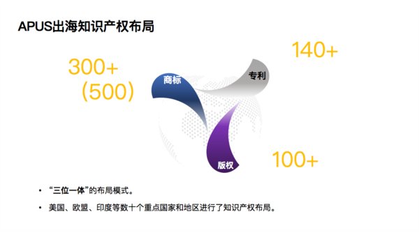 APUS出海知识产权布局