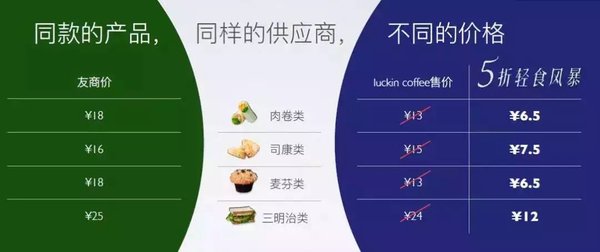 luckin轻食定价及补贴玩法