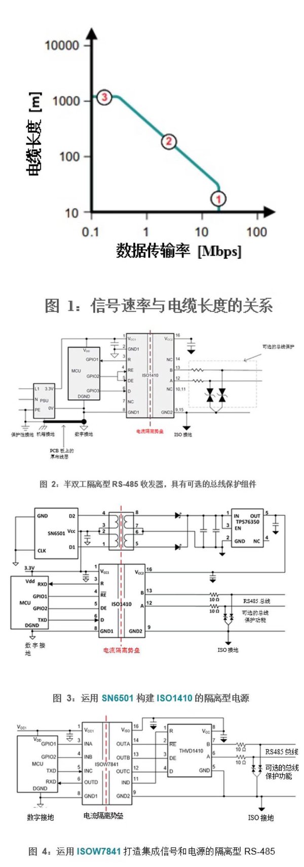 图片来源于德州仪器