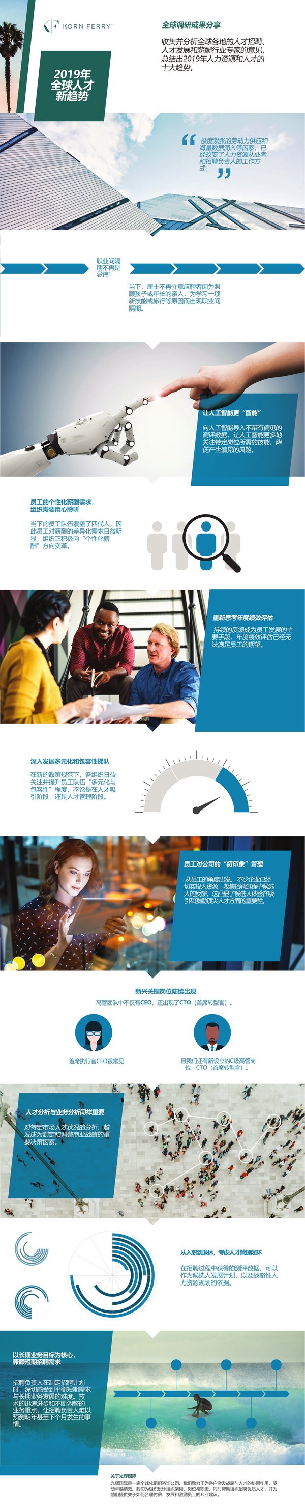 光辉国际2019十大人才趋势信息图表