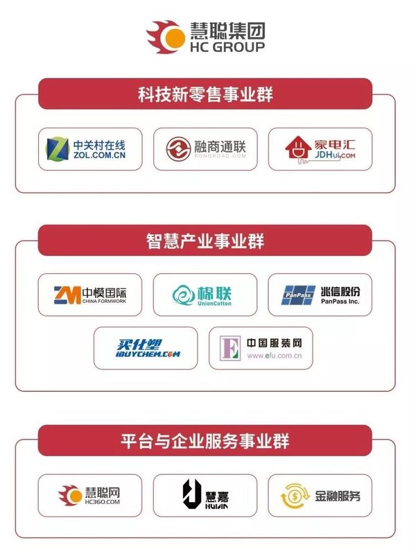 慧聪集团新架构