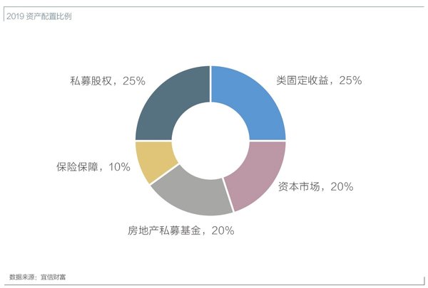 图三