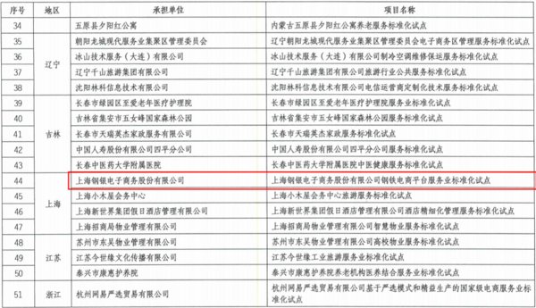 钢银电商入选2018年度国家级服务业标准化试点项目
