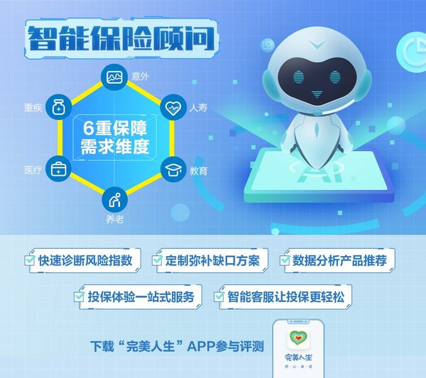 升级版智能保险顾问“北斗2号”通过六大维度进行精准测算