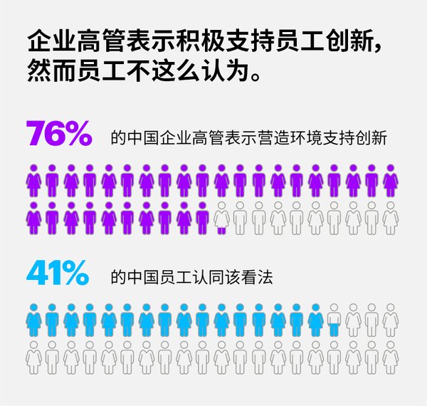资料来源：埃森哲《2019：实现平等》报告