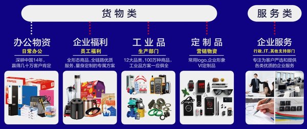 史泰博中国2019年全新1+4战略