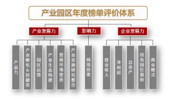 榜单评价体系