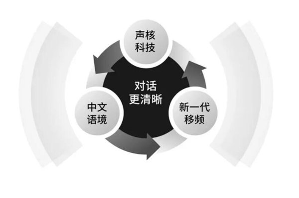 优利康功能优点